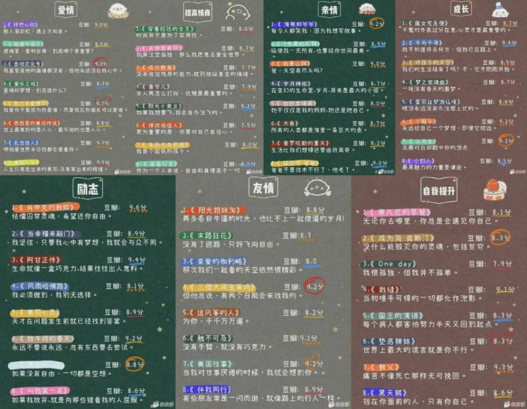 豆瓣高评分电影推荐已归类-影视讨论论坛-影视专区-