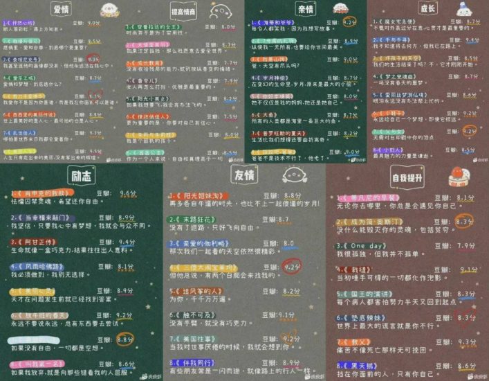 豆瓣高评分电影推荐已归类-