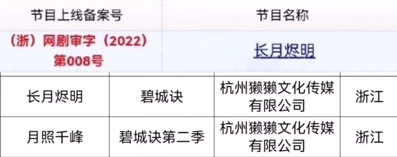 优酷明年独播古装剧#长月烬明#有望明年开播-