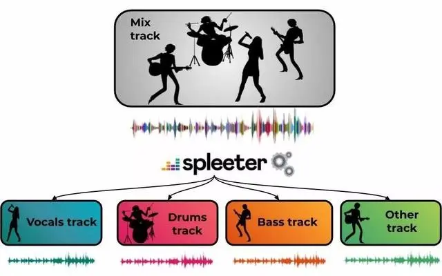 图片[2]-SpleeterGUI v2.9.5 音轨分离软件绿色版