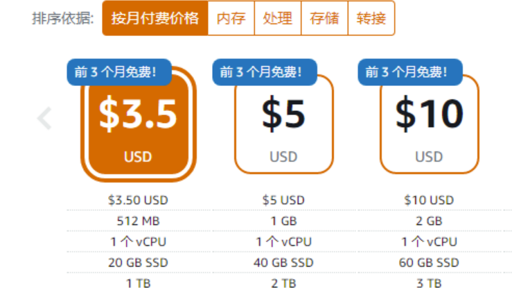 图片[7]-Amazon Lightsail：轻量级云服务器的完美选择-