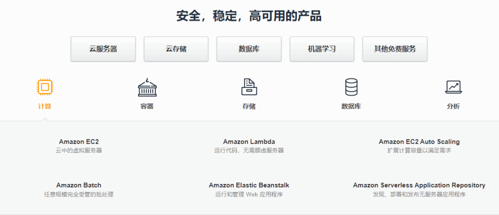 图片[5]-Amazon生成式AI：企业级智能应用的新引擎-