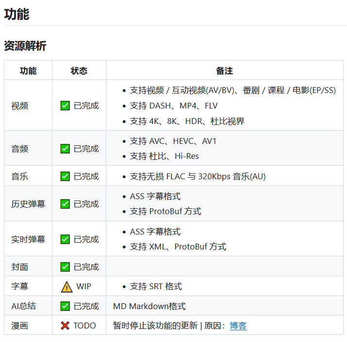 图片[1]-BiliTools v1.4.0 哔哩哔哩下载器 绿色版