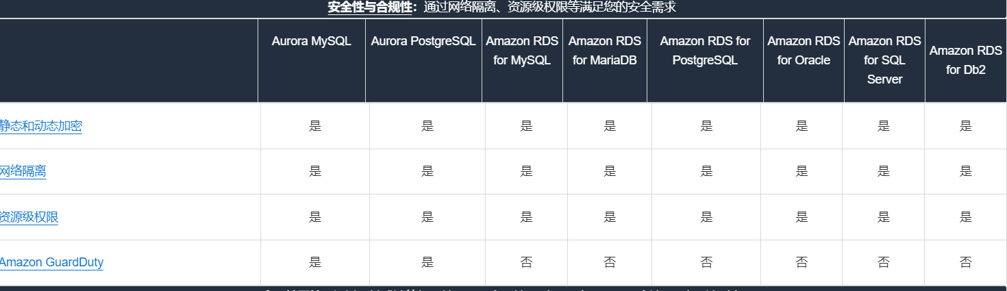 图片[5]-如何用200美元抵扣金快速部署Amazon RDS数据库-